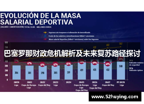 巴塞罗那财政危机解析及未来复苏路径探讨